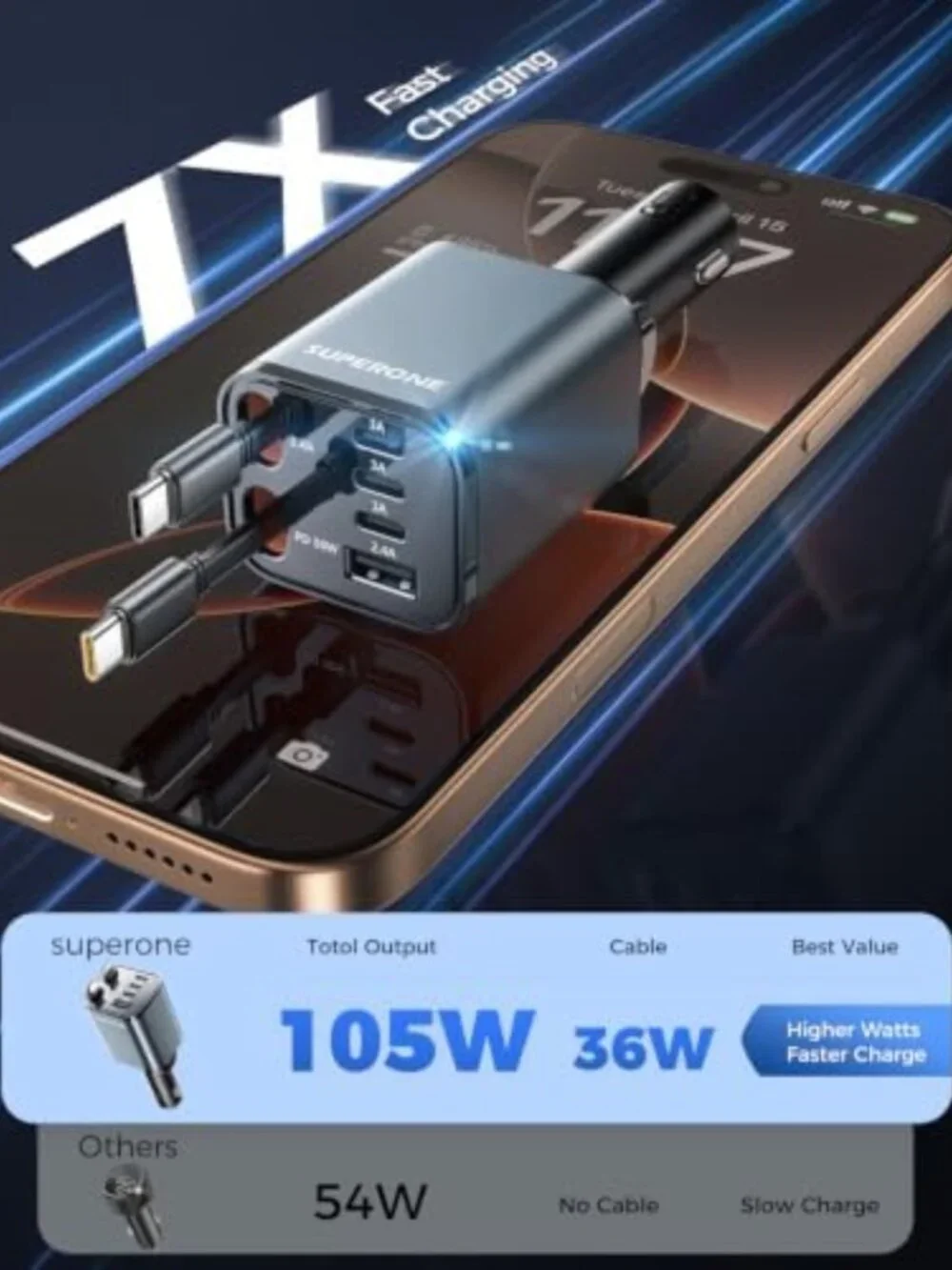 Ultra-Compact 6-Port Retractable USB C Car Charger for Fast Charging on the Go